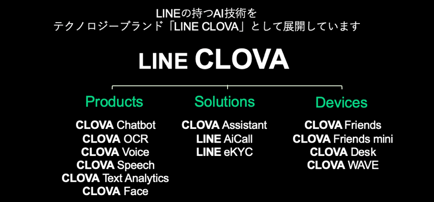 LINE CLOVA