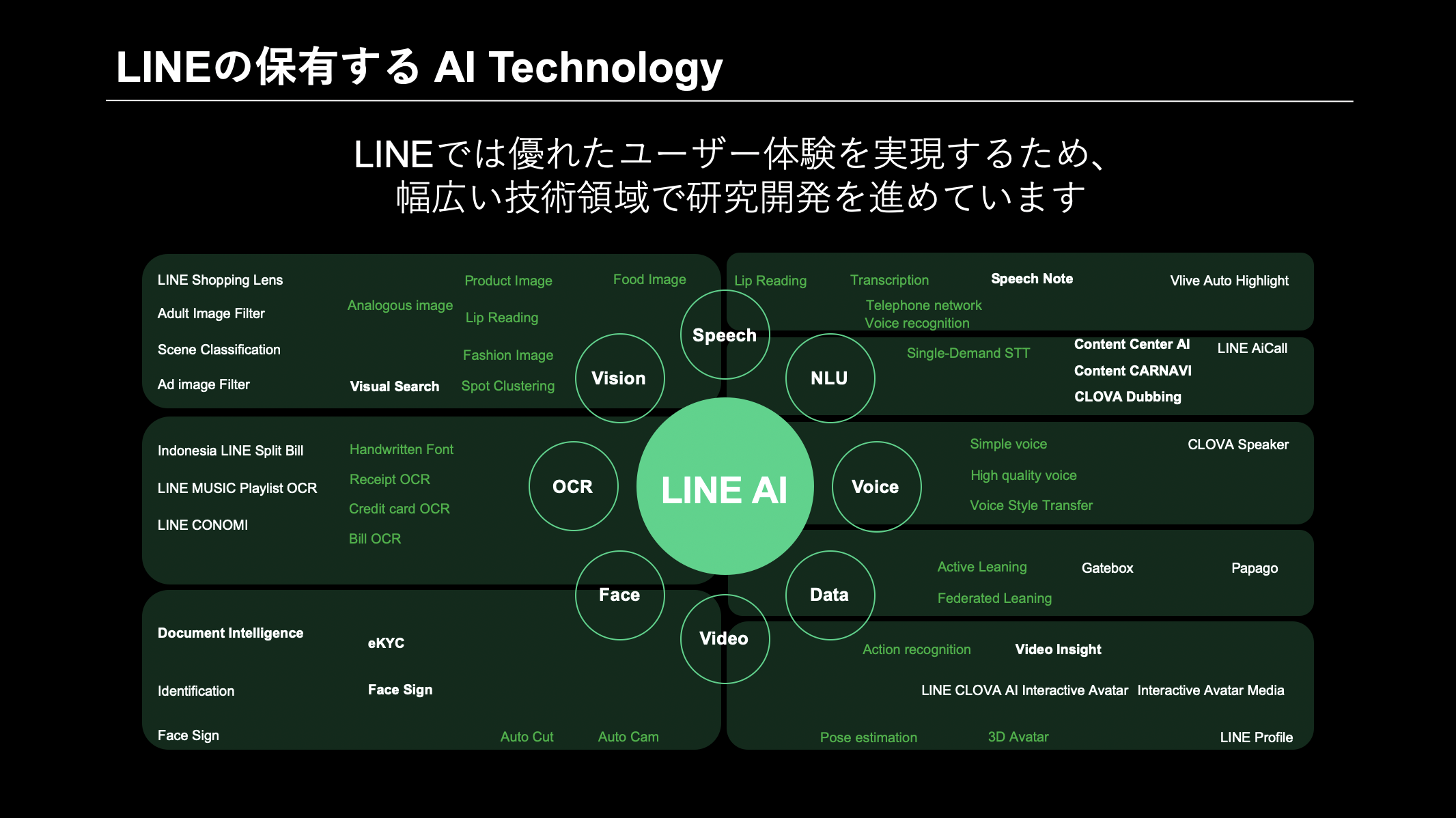 LINEのAI
